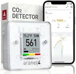 SAF Aranet4 Home: Wireless Indoor A