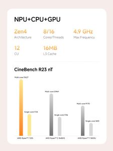 MINISFORUM AI X1 Mini PC Ryzen 7, 32GB RAM, 1TB SSD