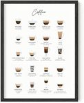 Coffee Art Print & Cafe Decor - By 