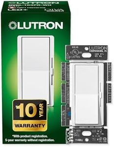 Lutron Div