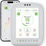 BREATHE Airmonitor Plus Indoor Air Quality Monitor – Smart CO2, PM1 PM2.5 PM10, VOC & Formaldehyde Sensor | Professional-Grade Air Monitor with App