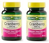 Spring Valley Standardized Extract 