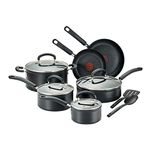 Titanium Cookware Sets