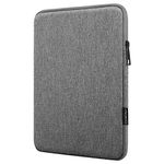 MoKo 7-8 Inch Tablet Sleeve Bag, Polyester Pouch Cover Case Fits iPad Mini (6th Gen) 8.3" 2021, iPad Mini 5/4/3/2/1, Samsung Galaxy Tab S2 8.0, Tab A 8.0, ZenPad Z8s 7.9 - Light Gray