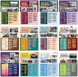 12 History Posters for Classroom Middle School - 12x16in History Classroom Posters, Social Studies Posters for Classroom, World History Posters for Classroom High School, Social Studies Poster