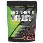 Muscle Building Powder