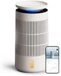 Blueair 2-in-1 Pro Air Purifier & H