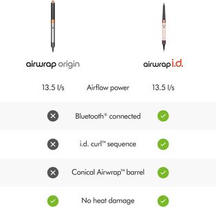 Dyson Airwrap Multi-Styler – Nickel Hair Styling Tool