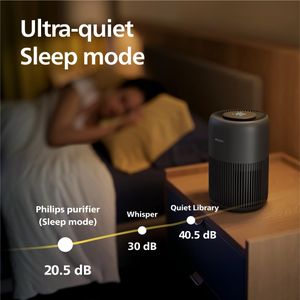 Philips 900 Series Air Purifier – HEPA Filter, Compact Design