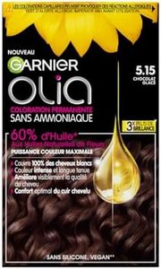 Garnier Co