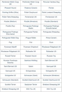 AffinityDNA Dog Breed DNA Test Kit – Accurate Canine Ancestry Analysis
