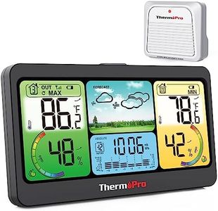 ThermoPro 