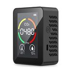 Co2 Detector For Rv