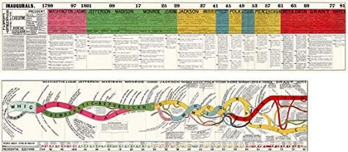 2 USA Political History Charts - Size: 23x52 inches - Timeline of Presidential Elections and Parties (1789-1880) Civics Homeschooling Teachers Educational Classroom Poster Map Gifts