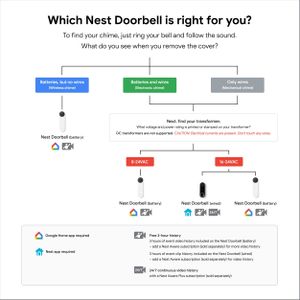 Nest Wired Doorbell – Smart Video Security Camera