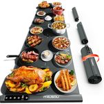 Expandable Food Warming Mat – iTRUS