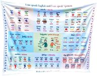 Birdy Boutique - Double Sided Learning Blanket® - English Spanish (ESL) Learn Spanish & English - Cozy Soft Minky - Great for Early Readers, Homeschoolers, PreK, Kindergarten - 50" X 60"