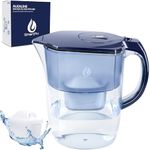 SmartPH Alkaline Water Purifier Filter Jug - 3.8L, Midnight Blue, BPA Free, Includes 2 BRITA Compatible Filter Cartridges | Fast Filtering Model