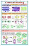 Chemical Bonding