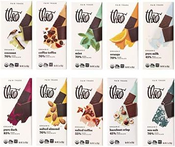 Theo Choco