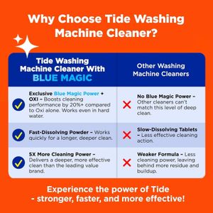 Tide Washing Machine Cleaner – Deep Clean Tablets, 5-Pack