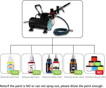 SAGUD Airbrush Kit with Quiet Compressor – 3 Airbrushes & Cleaning Set