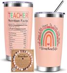 Teacher Gifts for Women-Teacher App