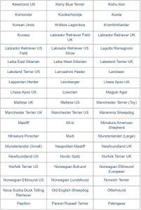 AffinityDNA Dog Breed DNA Test Kit – Accurate Canine Ancestry Analysis