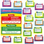 gisgfim Literary Genres Bulletin Board Set and Classroom Decorations for Teachers Educational Literary Genres Posters Literature Bulletin Board and Reading Wall Decor for Students and Kids