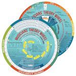 Musicians’ Theory Wheel -15 Music Theory Books into Double-Sided Wheel, for Guitar, Piano, and all Instruments. Music Theory - Beginners to Advanced.