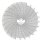 Dickson 4" Circular Chart Recorder 