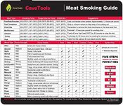 Cave Tools Meat Smoking Food Magnet Sheet with Wood Temperature Chart and Flavor Profile - Pitmaster BBQ Accessories for Smokers, Refrigerators and Metal Grills (Small)