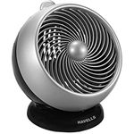 Havells I Cool 175mm Personal Fan (Black/Silver)
