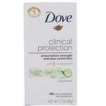 Dove Unisex Clinical Protection Antiperspirant Deodorant Stick, Cucumber Cool Essentials 1.7 Ounce, Pack Of 1