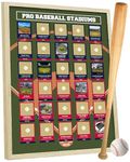 Pro Baseball Stadiums Scratch Off Poster - Track Your Baseball Journey - Baseball Decor - Baseball Stadium Scratch Off Map - Baseball Poster - Baseball Wall Decor - All 30 Updated Ballparks (2024)