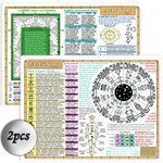 Sacred Wisdom Chart astrology zodiac cards astrology oracle reflexology chart 8x11 in Double-sided printing…