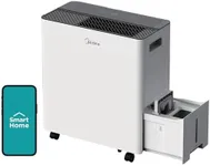 Midea 4,500 Sq. Ft. Dehumidifier wi