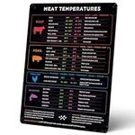 Levain & Co Meat Temperature Magnet