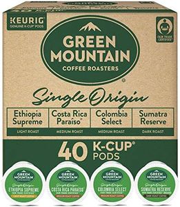 Keurig Gre