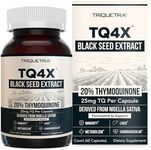 20% Thymoquinone Black Seed Oil Ext