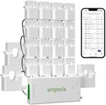 Emporia Vue 3 Commercial 3-Phase Sm