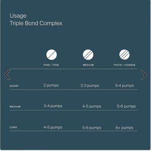 Living Proof Triple Bond Complex Hair Treatment, 45ml