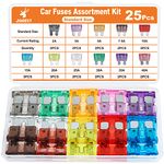 Automotive Replacement Fuse Assortments