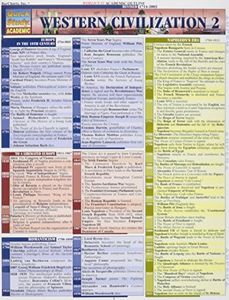 Western Civilization 2: Reference Guide