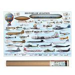 EuroGraphics History of Aviation Poster 36 x 24 inch