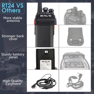 Retevis RT24 Walkie Talkie Pair – Two-Way Radios for Adults