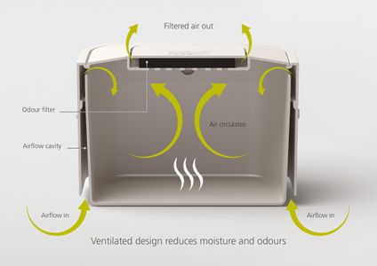 Joseph Joseph Stack 4 Compost Bin – Kitchen Food Waste Caddy