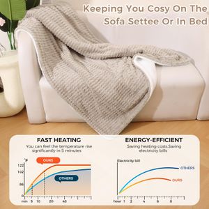 PROALLER Heated Blanket, Beige, 160x130cm – Electric Throw