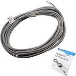 HQRP AC Power Cord for Dyson DC33 U