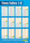 Times Tables Maths Poster - EXTRA LARGE - A1 (594 mm x 850 mm) - Laminated - Maths Charts for the School Classroom by Daydream Education.